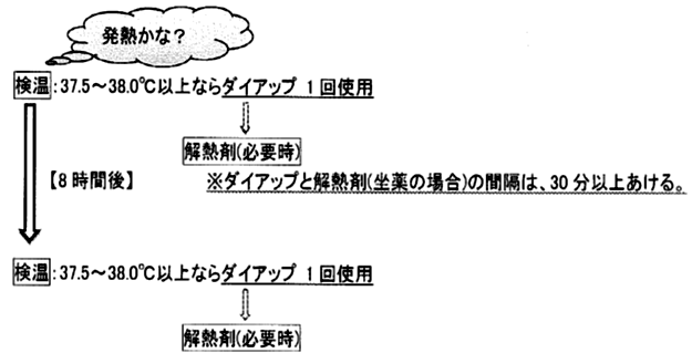 発熱した時の対応方法